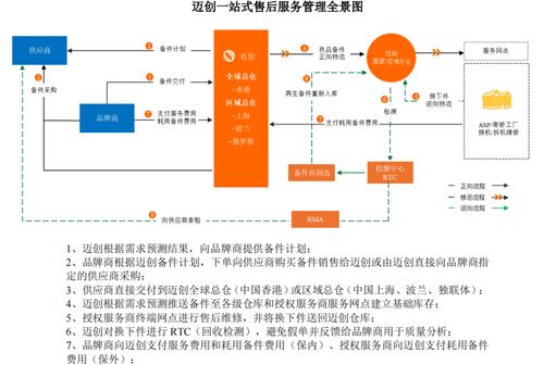 邁創股份沖刺IPO 小米、聯想售后外包服務商的崛起之路