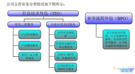 博彥科技 深耕軟件外包服務，于無聲處聽驚雷